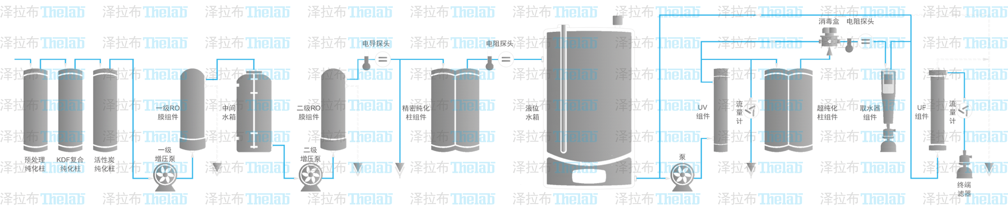 广西科学仪器