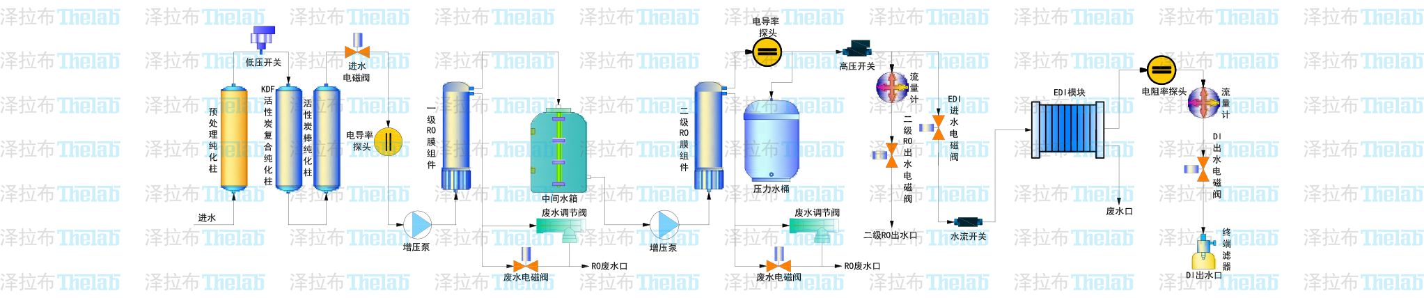 广西科学仪器