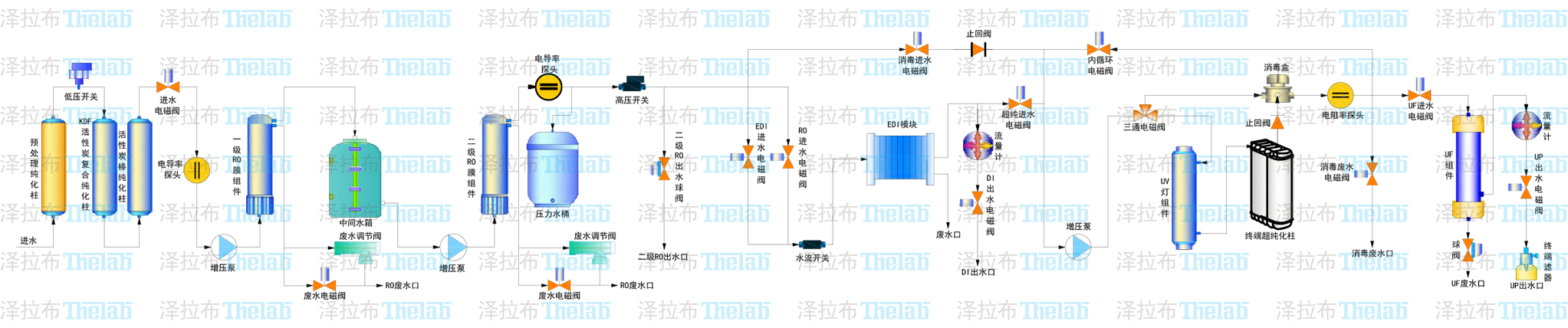 广西科学仪器