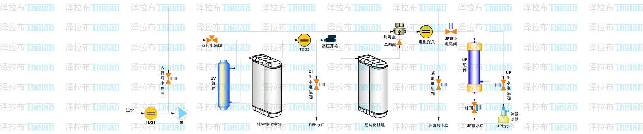 廣西儀器