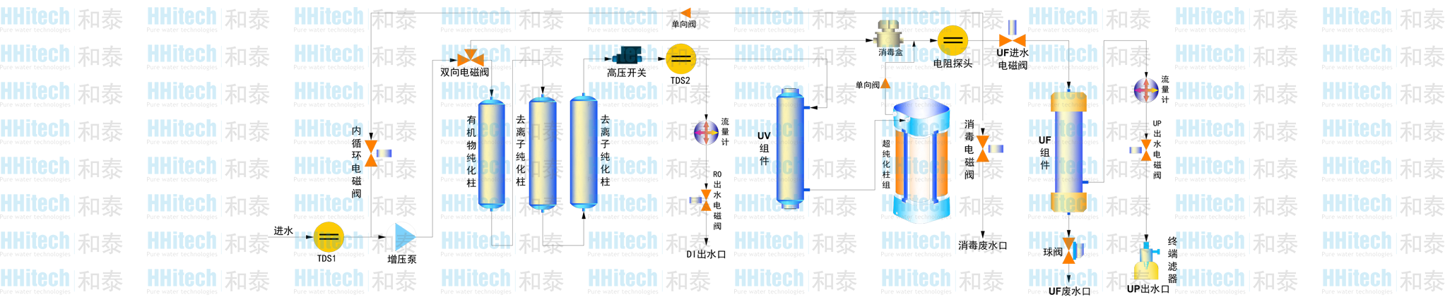 广西科学仪器