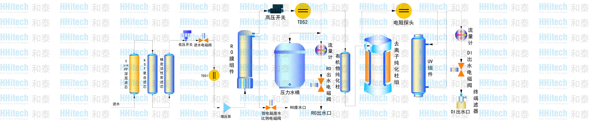 广西科学仪器