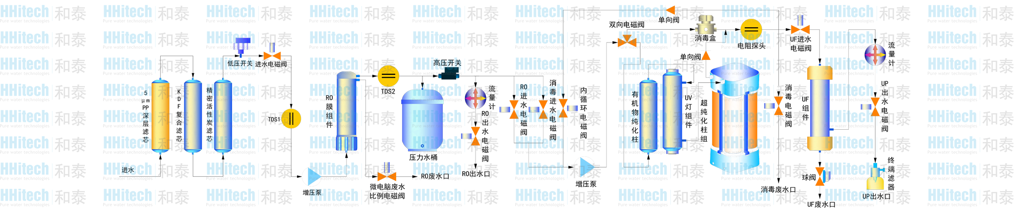廣西科學(xué)儀器