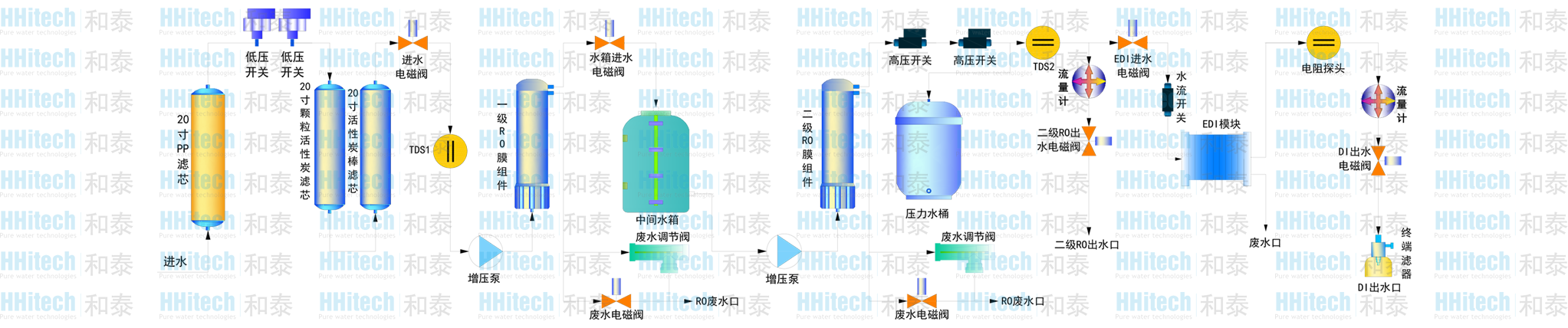 广西科学仪器