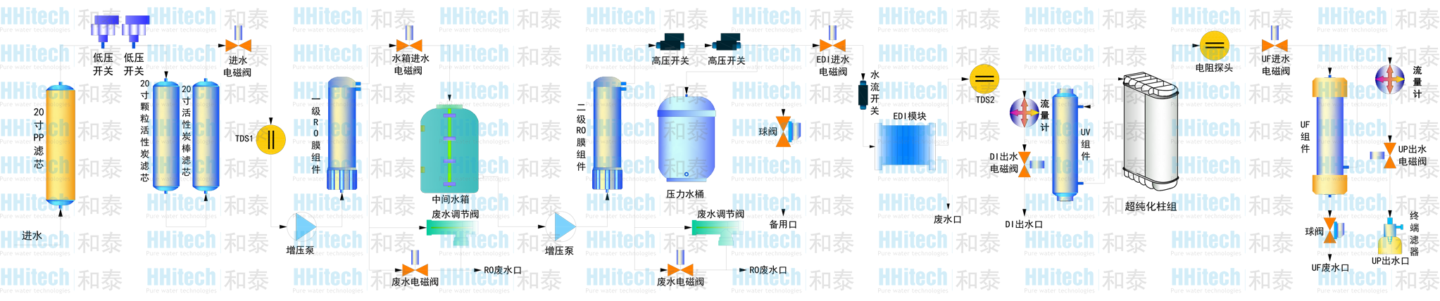 广西科学仪器