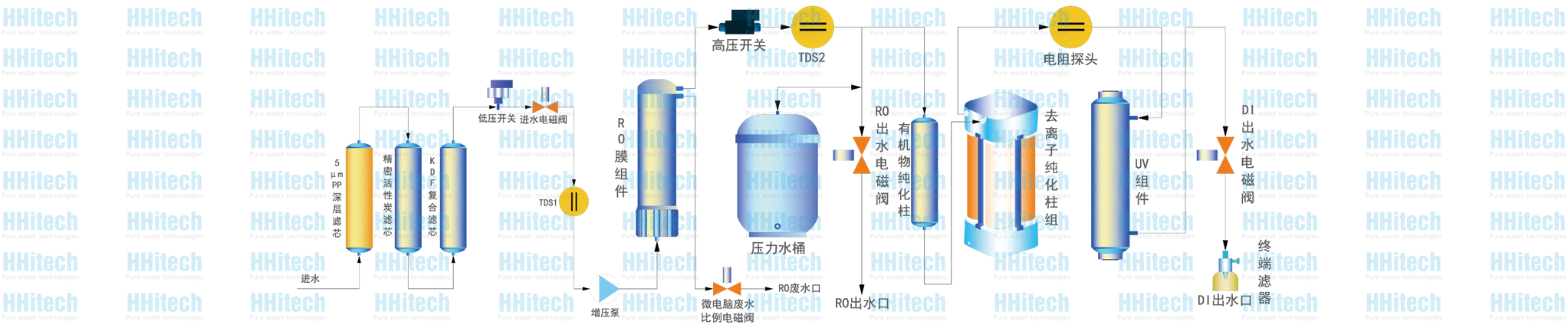 廣西科學(xué)儀器