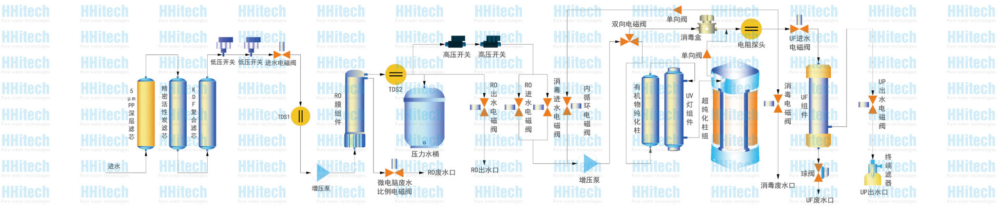 广西科学仪器